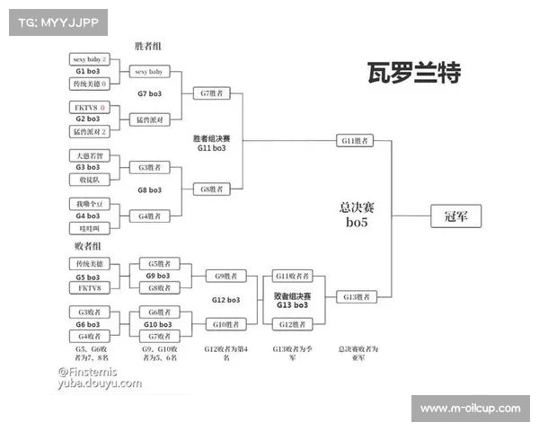 EWC历史性改革:淘汰赛双败制度下的六场胜者复活之战 EWC历史性改革:淘汰赛双败制度下的六场胜者复活之战