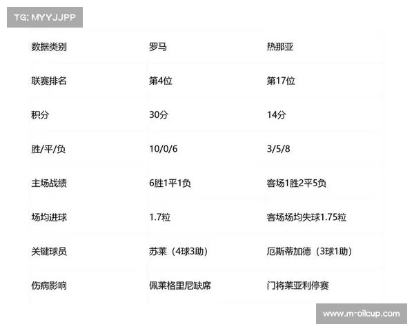 罗马伤员陆续回归，对阵热那亚阵容更完整